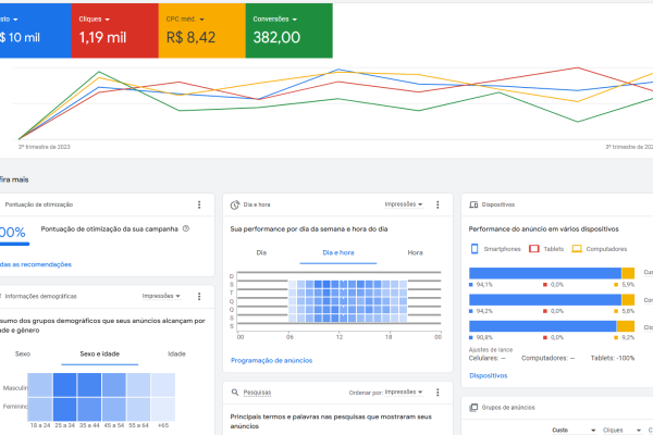 métricas essenciais do Google Ads para advogados